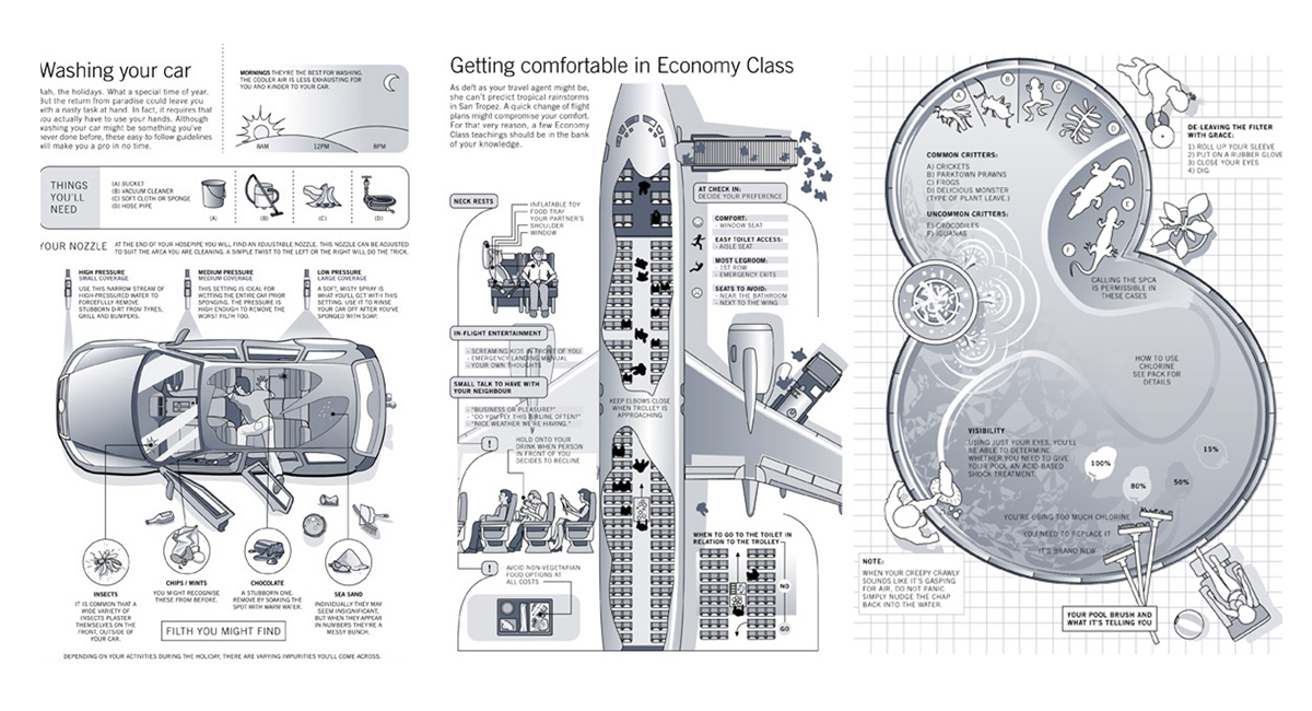 Icon design | vector infogram | Client : Sanlam
